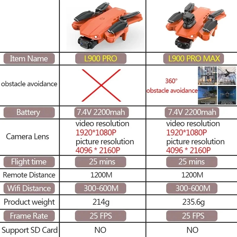L900 Pro MAX GPS Drone 4K Prof - đánh giá và giá Drone Mapping